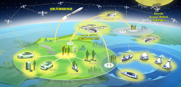Honda以核心技术向新领域发起挑战