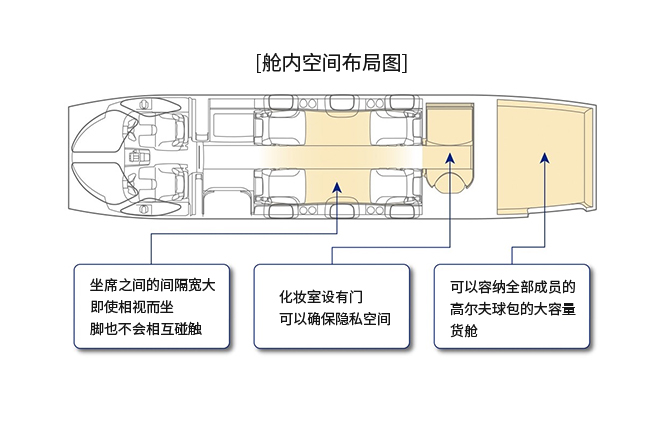 将发动机装置在商务喷气飞机主翼上方
——这是Honda开创的先例