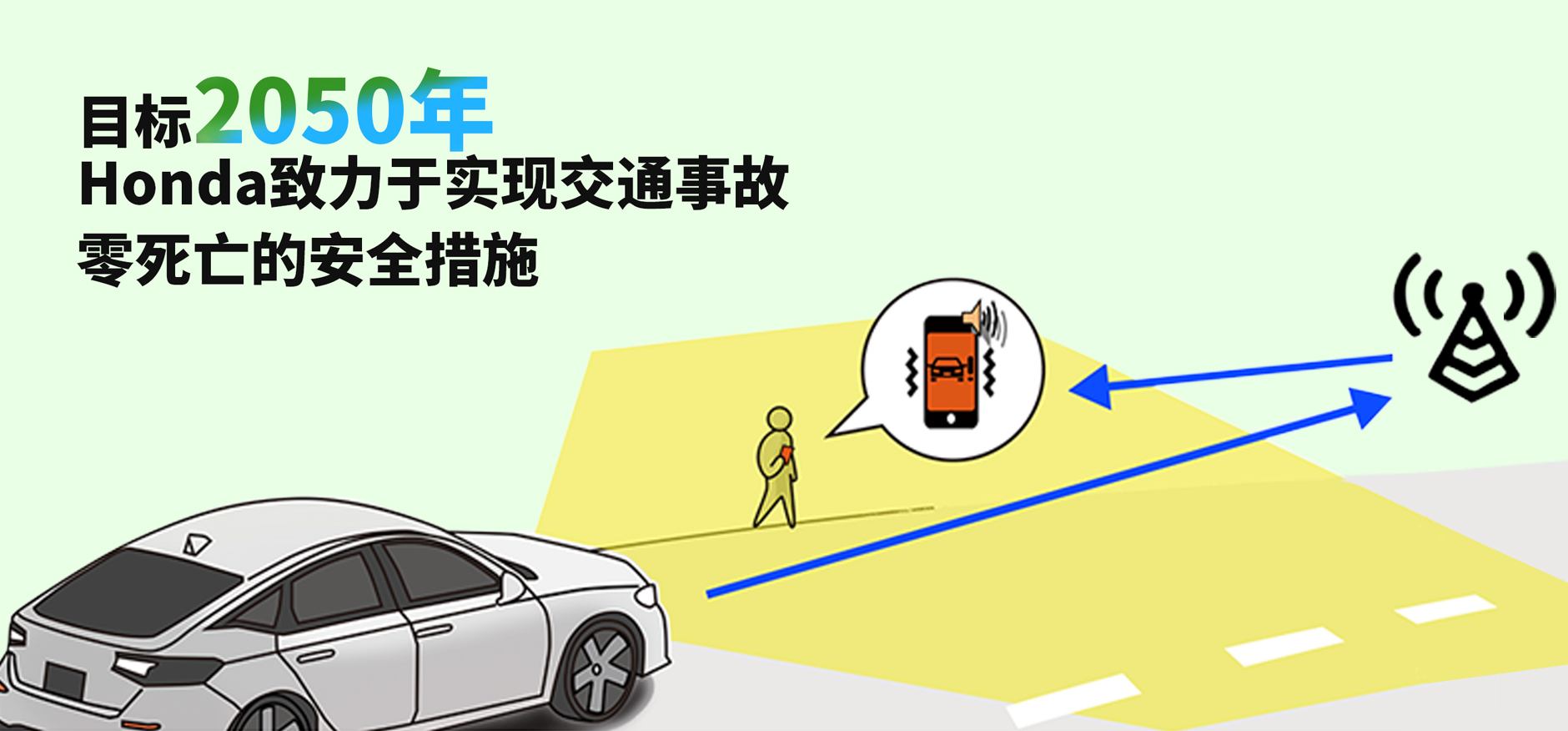 目标2050年。 Honda致力于实现交通事故零死亡的安全措施
