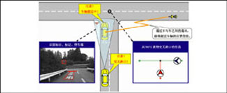Honda发布先进安全研究车“Honda ASV-3”-对向转弯车辆信息提供系统