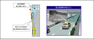 Honda发布先进安全研究车“Honda ASV-3”-图像解析技术的行人探测系统