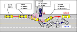 Honda发布先进安全研究车“Honda ASV-3”-躲避前方障碍物的辅助系统
