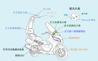 Honda发布先进安全研究车“Honda ASV-3”-ASV-3系统配置图-摩托车