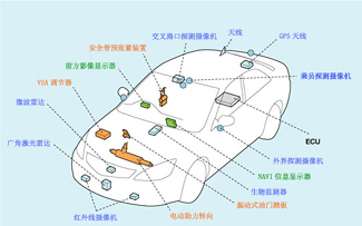 Honda发布先进安全研究车“Honda ASV-3”-ASV-3系统配置图-汽车