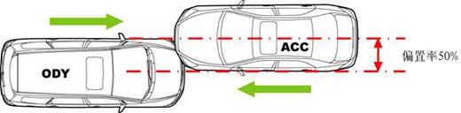 广州本田成功举行国内首次Car to Car车对车碰撞试验