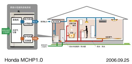 “家用小型热电并供系统”在日本的累积销量达5万台-概念图