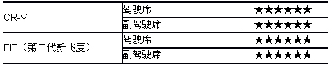 2008年中新闻发布会Honda福井社长发言摘要-日本NCAP