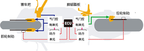 Honda推出全球首例超级赛车用新型电控式“前后轮连动ABS”制动系统-原理图