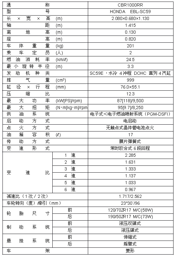 Honda推出全新超级赛车-主要规格