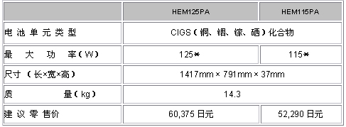 Honda薄膜型太阳能电池参展08年“PV Japan”展会