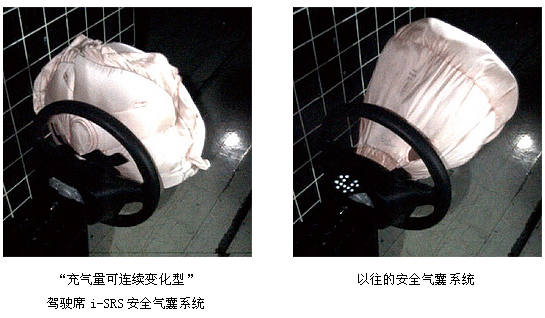 Honda开发出“充气量可连续变化型”驾驶席i-SRS安全气囊系统-安全气囊系统