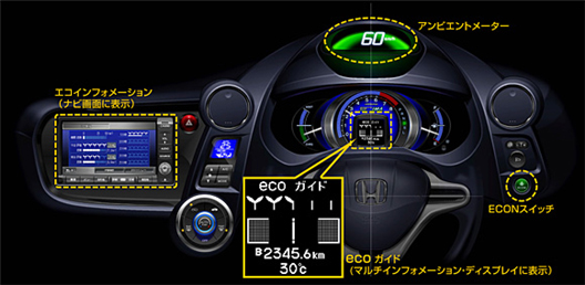Honda开发出辅助驾驶,实现更低油耗的“节能驾驶帮助系统”-显示仪 示意图
