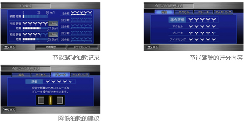 Honda开发出辅助驾驶,实现更低油耗的“节能驾驶帮助系统”-仅设定在日本规格车上
