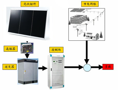 太阳能光伏发电系统示意图