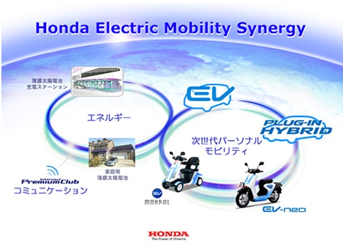 新时代个人移动工具实证实验概念图