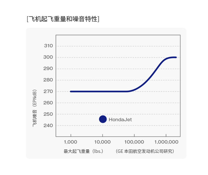 轻量、紧凑、高性能
涡轮风扇发动机 HF120
