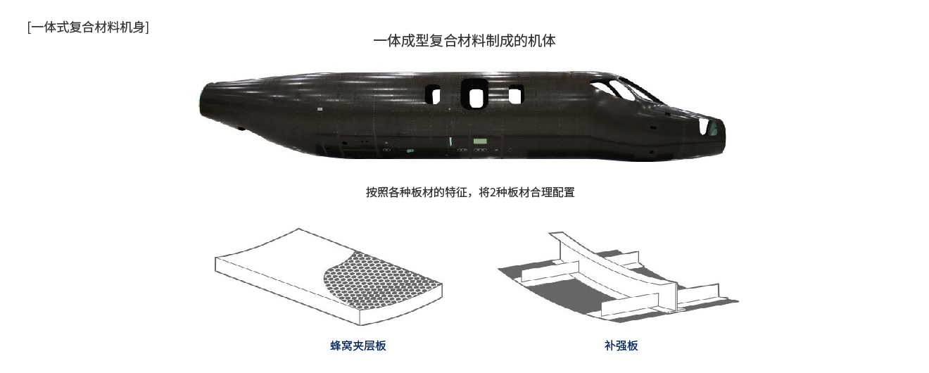 一体成型复合材料制成的机体