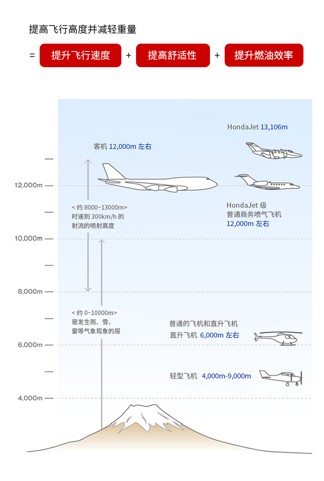 一体成型复合材料制成的机体